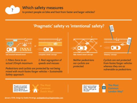 Which safety measures?